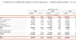 Soul再度申请赴港上市 近三年累计亏损超24亿元