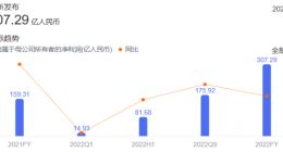 新能源车企，「逃离」宁德时代