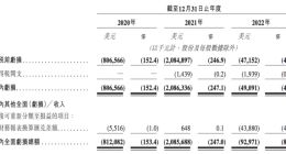货拉拉正式递表港交所：2022年完成订单4.275亿 亏损缩窄至4909万美元