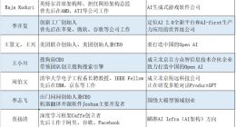 ChatGPT创业潮来袭：谁纵身一跃，谁筑墙积粮？