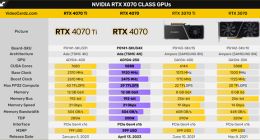 国行4499元？RTX 4070建议零售价曝光：出乎意料地便宜
