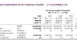 比亚迪一路狂飙 今年要成中国第一！