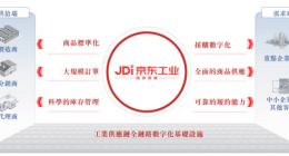 京东拟分拆京东工业、京东产发香港上市 刘强东或手握7家上市公司