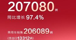 比亚迪再提速，3月销量突破20万辆 同比增长翻倍