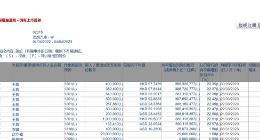 王兴减持理想汽车 半个月套现4.2亿港元