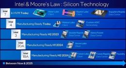 1.8nm工艺世无双、美国半导体或复兴？台积电、Intel等2.4万亿投资建厂