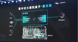 成本低、灵活度高 图森未来发布域控集中式大感知盒子