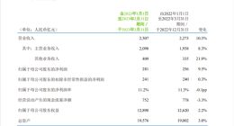 市值逆袭超茅台！中国移动一季度营收2507亿：日赚3.1亿