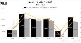 奈飞财报好惨，有爆款也没用？