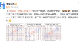 31省份一季度人均收入公布：浙江2万+，20个行业招聘薪酬超1万