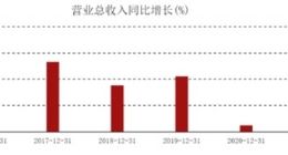 良品铺子，玩不转高端局？