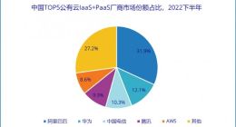 IDC 2022下半年中国公有云市场 腾讯云跌出TOP3