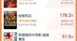 2023五一档新片预售票房破亿