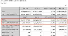 芒果超媒2022年营收、净利双降 会员数达5916万
