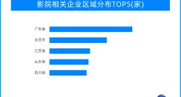 17部定档影片扎堆上映 今年“五一”档你会看哪一部？