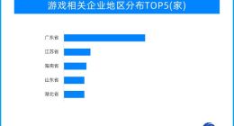 不止娱乐！“游戏+AI”赛道全面促进AI新发展
