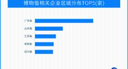 深度打卡博物馆 乐趣超乎你的想象