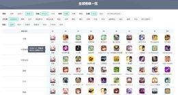 米哈游《崩坏星穹铁道》未上线超113国及地区登顶，预约人数已超2300万