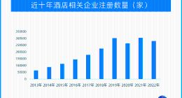 从“雪糕刺客”直到“酒店刺客” 消费者直呼“刺刺”惊心