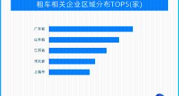 年轻人钟爱自驾游 5.1假期租车行业有望迎来小高峰