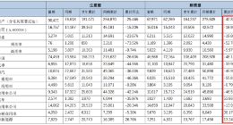 东风汽车深陷“围城”：一边降价狂甩，一边销量崩塌