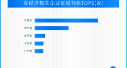 “夜经济”点亮城市消费新动向 消费潜力不断释放