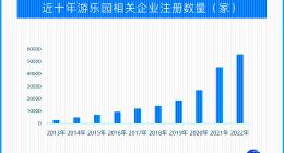 文化之旅化身“顶流”idol 主题公园成为“城市新名片”