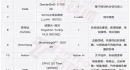 围剿ChatGPT