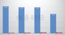 净利从巨亏到转盈，三只松鼠实现触底反弹？