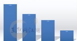 蓝标亏钱、Meta裁员：天下秀还值得砸钱元宇宙吗？
