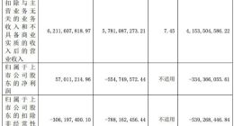 奇安信2022年净利润5701万元 首次实现净利润扭亏为盈