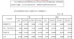 赛力斯新能源汽车4月销量6917辆 本年累计销量26890辆