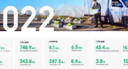 奇富科技2022年ESG报告：帮助15万新能源车主获得163.48亿元信贷支持