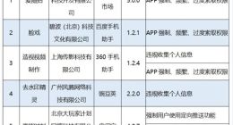 工信部通报56款App侵害用户权益 羊了个羊上榜