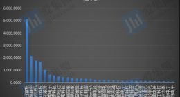 2022年手机概念股业绩：20家企业合计亏损超220亿元，33家企业营收过百亿元