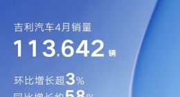 吉利汽车4月销量11.36万辆，新能源渗透率26%