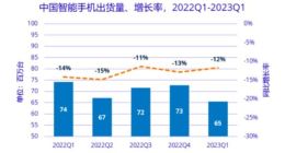 曝小度将发布智能手机 能否逆势提振市场需求？