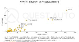 2月新能源车市报告：五菱与特斯拉形成活跃量及销量第二梯队