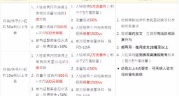 腾讯微视公开“挖角”竞争对手，重启5年后首次主动出击