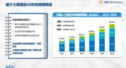 IDC预计大模型等将带动中国AI市场规模2026年超264亿美元
