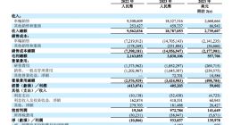 理想汽车第一季度盈利9.3亿元 同比扭亏为盈