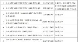 亿纬锂能拟在马来西亚建设锂电池工厂 已准备购买土地