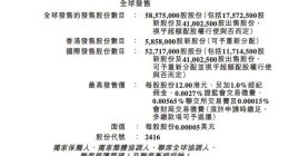 易点云今起港交所招股 拟募资1.1亿港元