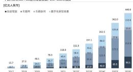 蔚来救场腾讯云，“天使客户”蔚来能否给腾讯带来新生？