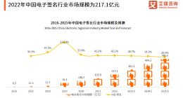 电子签“独角兽”法大大，能驶出混战区吗？