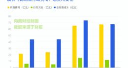 年报出炉完毕，2022年的奶粉企业增长究竟怎么样？