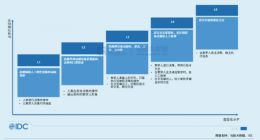 AI开始为数字人注入灵魂
