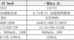 手机市场季度考：苹果赚走超8成利润，国产品牌困在价格战中