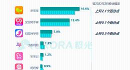 亲宝宝成母婴品牌营销首选平台，凭什么？