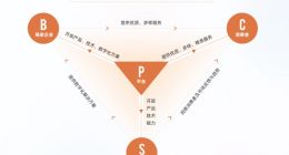 社科院首次提出“中国式服务业数字化”概念及实践路径